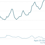 China Suspends Youth Unemployment Report