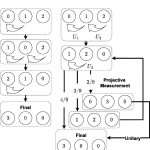 How An Ancient Board Game Could Unlock Cutting Edge Physics Discoveries