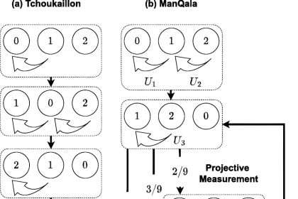 How An Ancient Board Game Could Unlock Cutting Edge Physics Discoveries