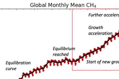 Our Plight May Be Completely Unprecedented: Sciencealert