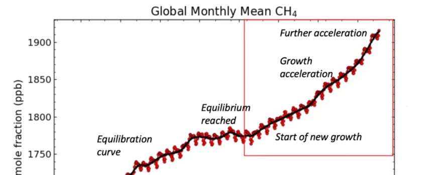 Our Plight May Be Completely Unprecedented: Sciencealert