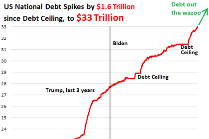 Congratulations, America 🥂 Success! Government Debt Soars Past $33 Trillion: