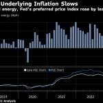 U.s. Futures Rise, Bonds Fall As Closure Is Avoided: Market