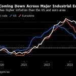 Global Interest Rate Hike Marathon May Continue In Northern Europe