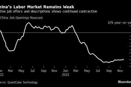 Inflation At 2021 Lows Could Support Halt To Rate Hikes: