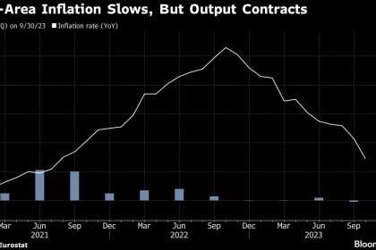 Stubborn Core Inflation Helps Explain Fed Restlessness