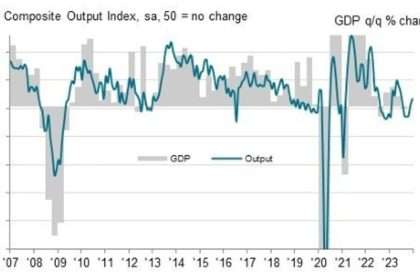 Much Needed Support For Britons As A Leading Indicator Shows The