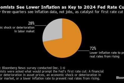 The Fed Is Starting To Grapple With The Next Big