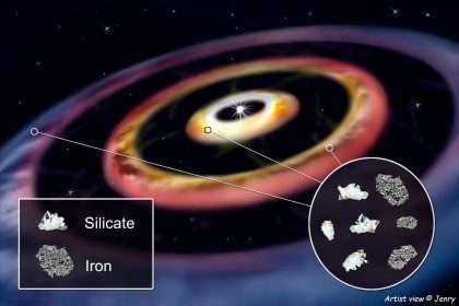 How Three Iron Rings Could Redefine Planet Formation