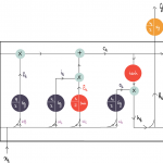 Deep Learning Explained, Part 5: Long Short Term Memory (lstm) |