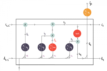 Deep Learning Explained, Part 5: Long Short Term Memory (lstm) |