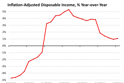 Our Drunken Sailors Leaving The Party? No, Not Yet: Income,