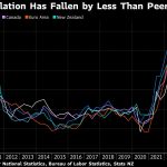 Australia Rate Hike Debate Comes To A Head On Price