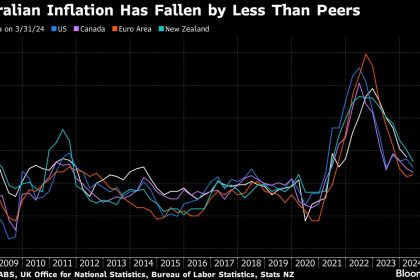 Australia Rate Hike Debate Comes To A Head On Price