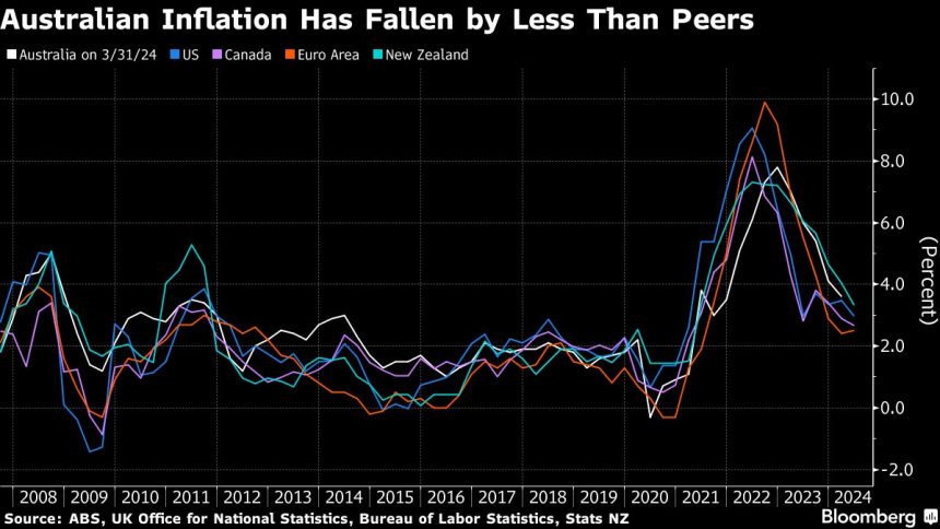 Australia Rate Hike Debate Comes To A Head On Price