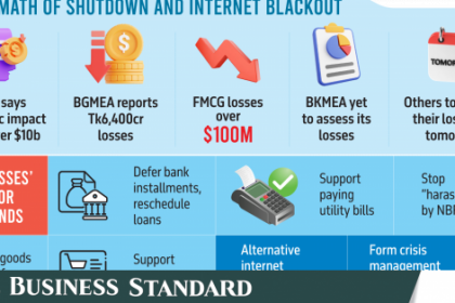 Bangladesh Faces $10 Billion Loss And Image Crisis: Business Leaders