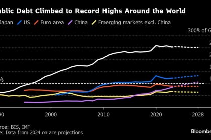 China Cuts Interest Rates; Us Inflation Moderates