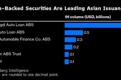 China Property Crash Hits Esg Finance Niche