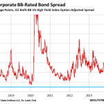 Commercial Real Estate Is Choking, Corporate Bankruptcies Are At The