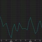 Consumer Confidence, Jolts Indices Lead U.s. Economic Calendar As Fed