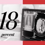 Fewer Than One In Five Americans Are Screened For Lung