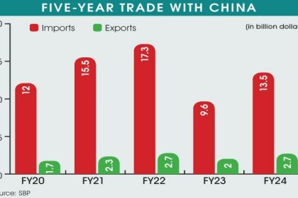 Rising Imports Keep Trade Balance In China's Favor Newspaper