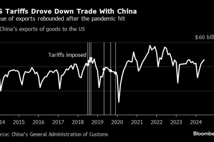 Ubs Predicts 60% Us Tariffs Would Halve China's Growth