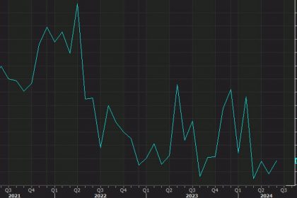 Us Housing Starts In June 1.353m Vs. 1.300m Expected