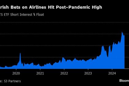 Wall Street Isn't Betting On Airlines Despite Summer Travel Boom