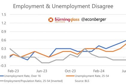 What Has Changed Since The Us Nfp Report?